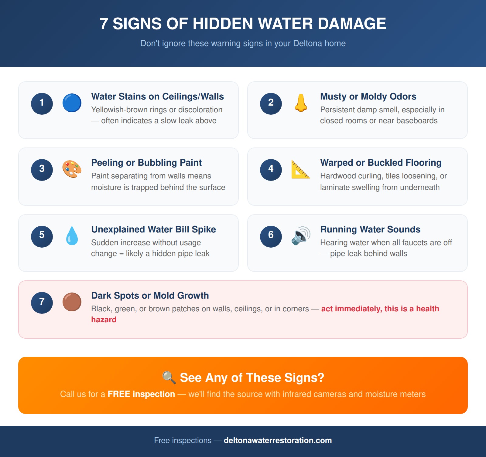7 signs of hidden water damage infographic